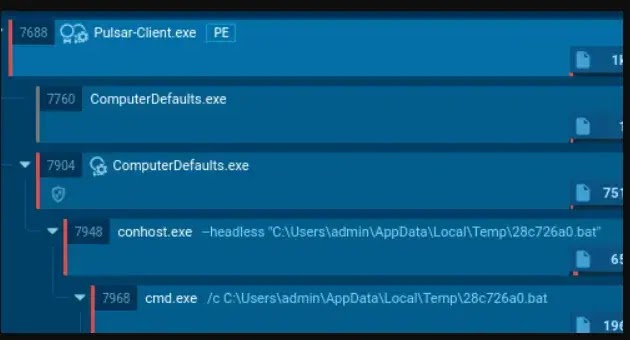 Διαδοχή διεργασιών Pulsar (πηγή: any.run)